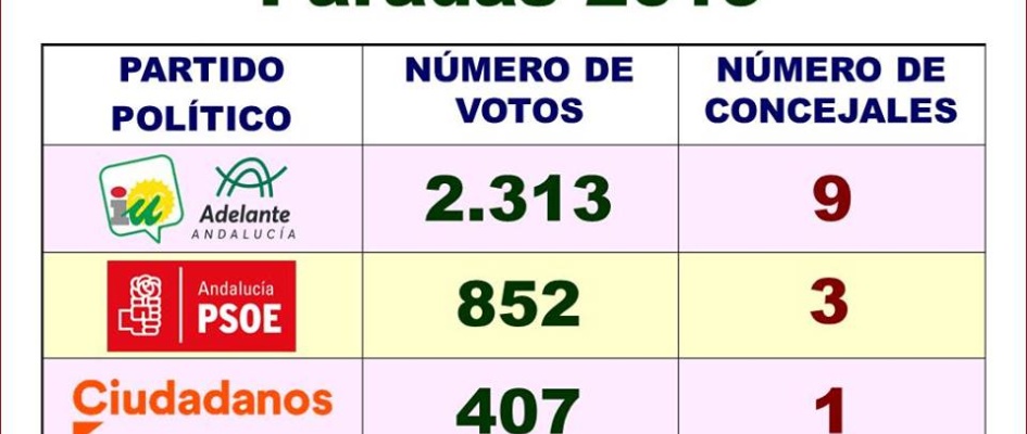 Elecciones_Municipales_2019.jpg