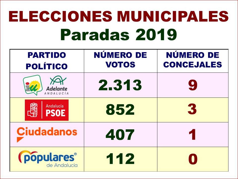 Elecciones Municipales 2019